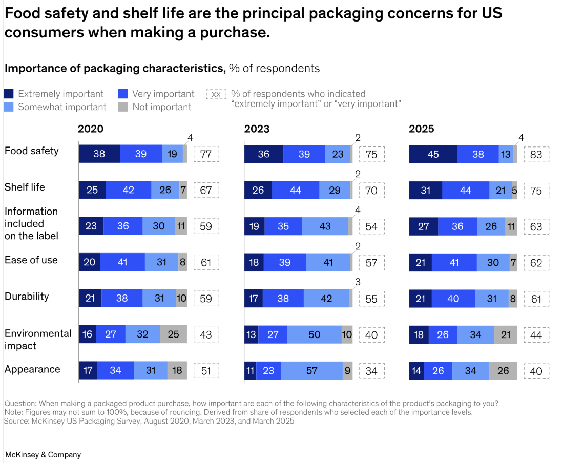 Mckinsey Food Safety Survey Mckinsey Food Safety Survey